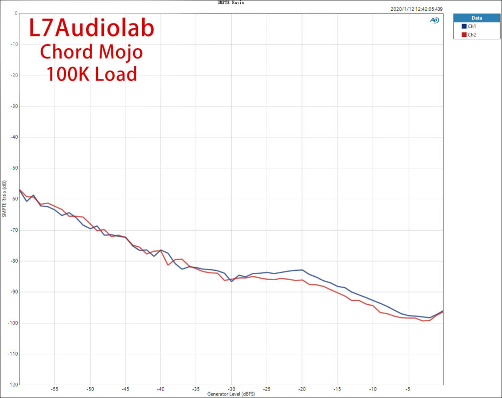 Chord Mojo 100K SMPTE Ratio