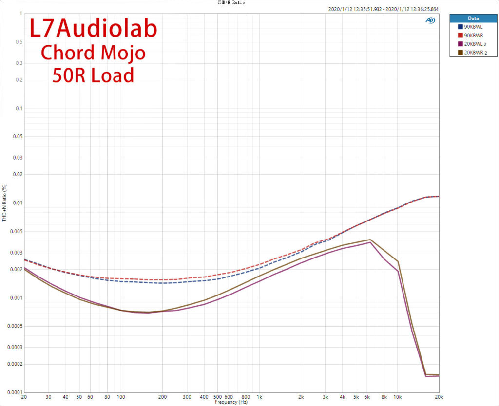 Chord Mojo 50R THD+N vs Freq