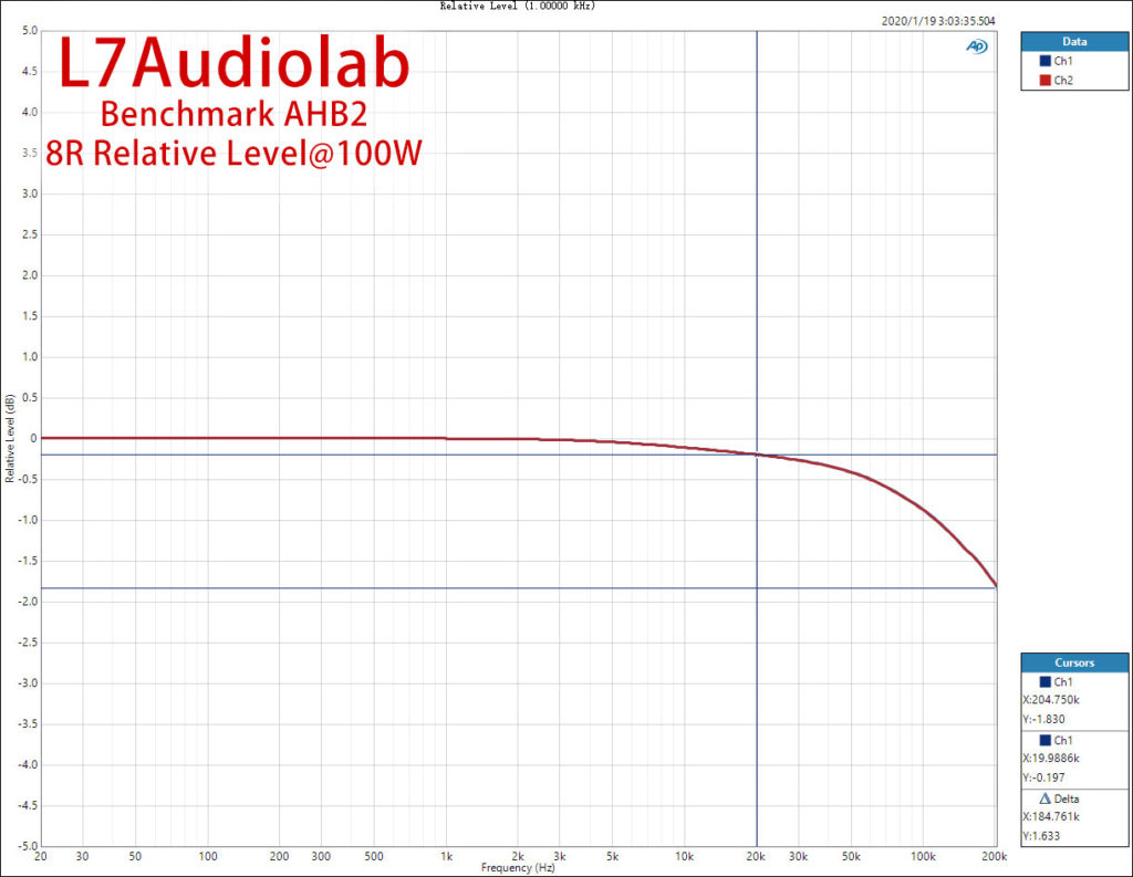 Benchmark AHB2 8R 100W 频响