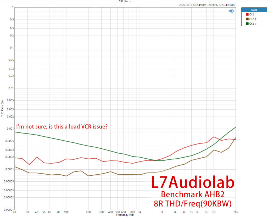 Benchmark AHB2 8R 输出功率扫频（高功率低频可能遇到了负载非线性问题）