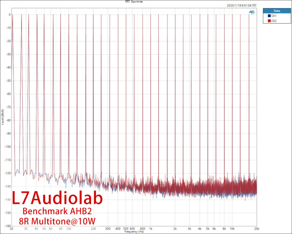 Benchmark AHB2 8R 10W 多音测试