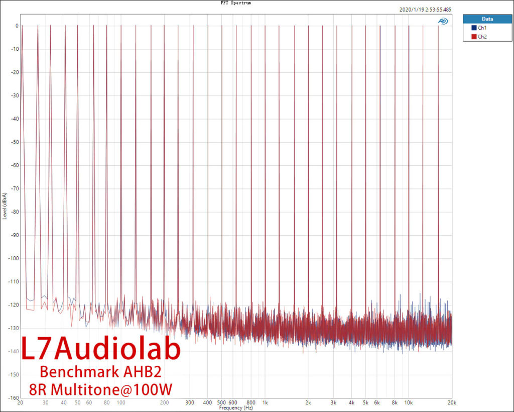 Benchmark AHB2 8R 100W 多音测试