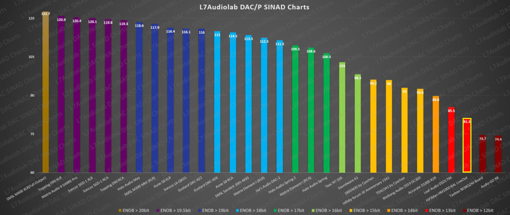 HifiMan HM1000 USBin BAL Out Chart