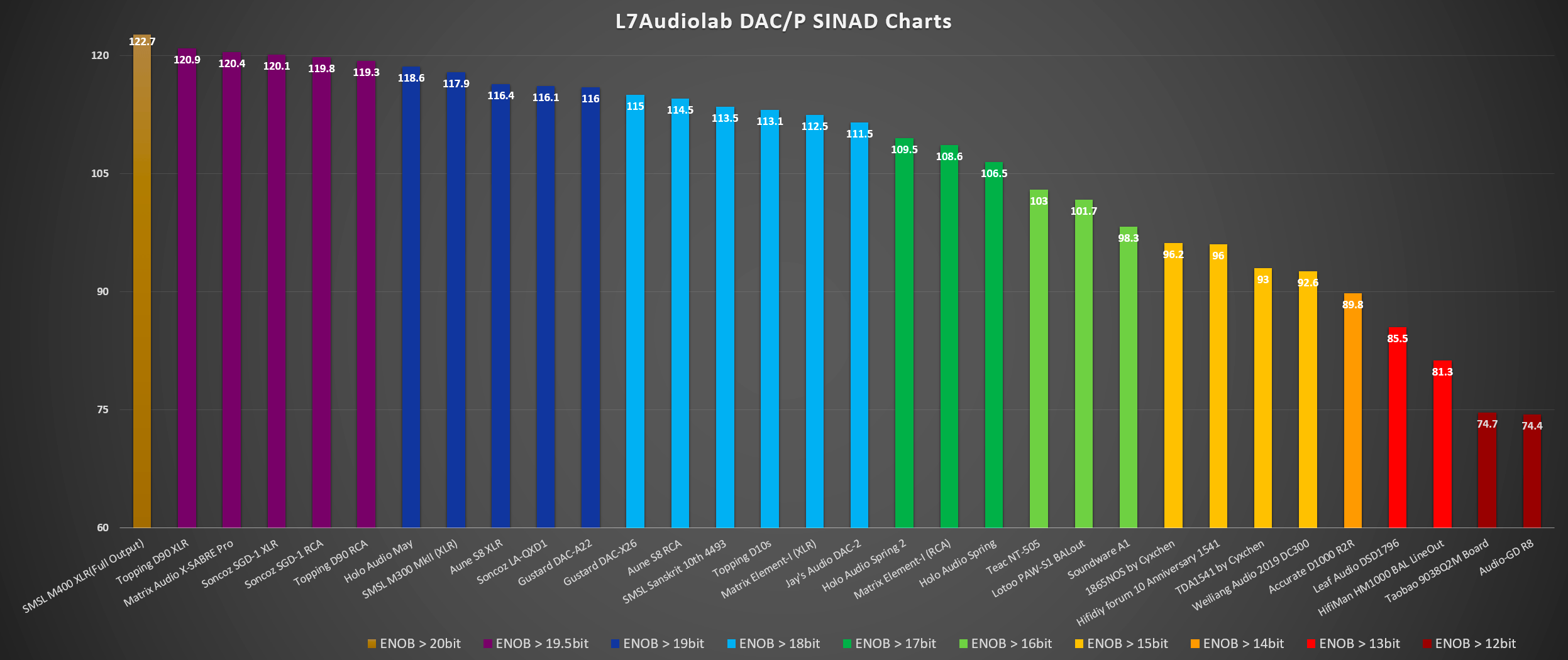 L chart