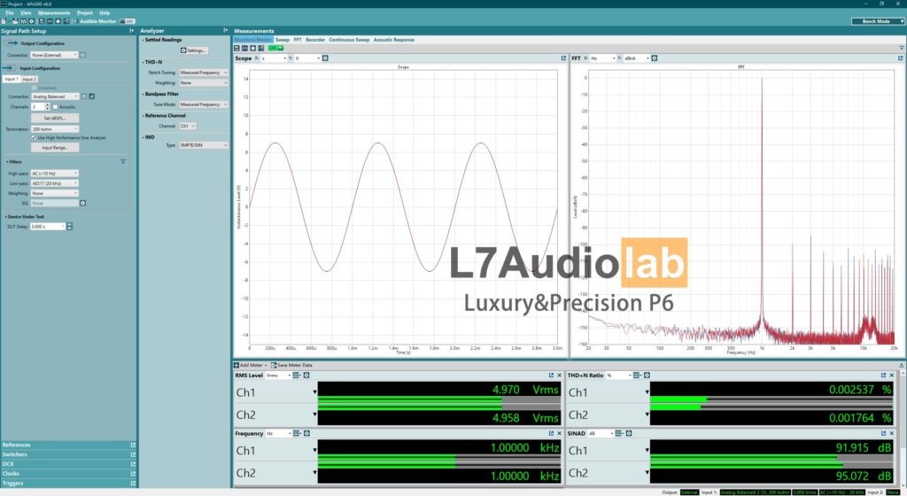 Luxury&Precision P6 Dashboard