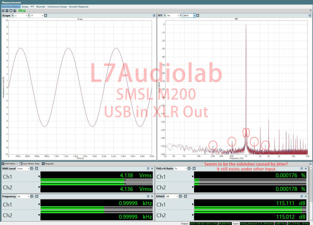 SMSL M200 Dashboard