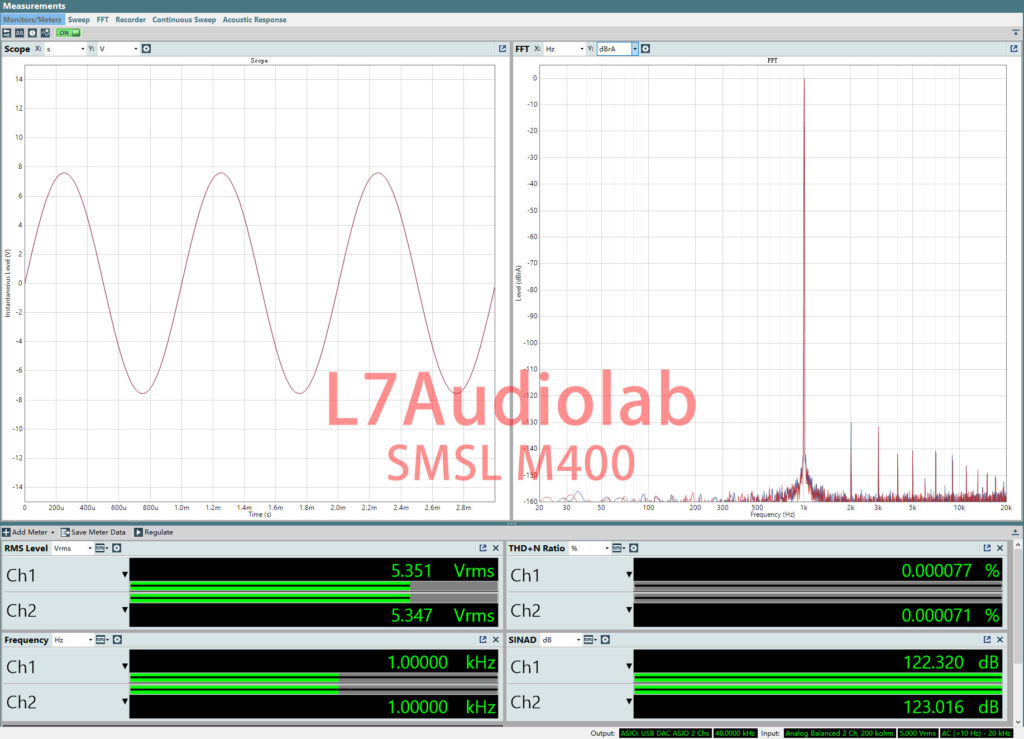 SMSL M400 SINAD