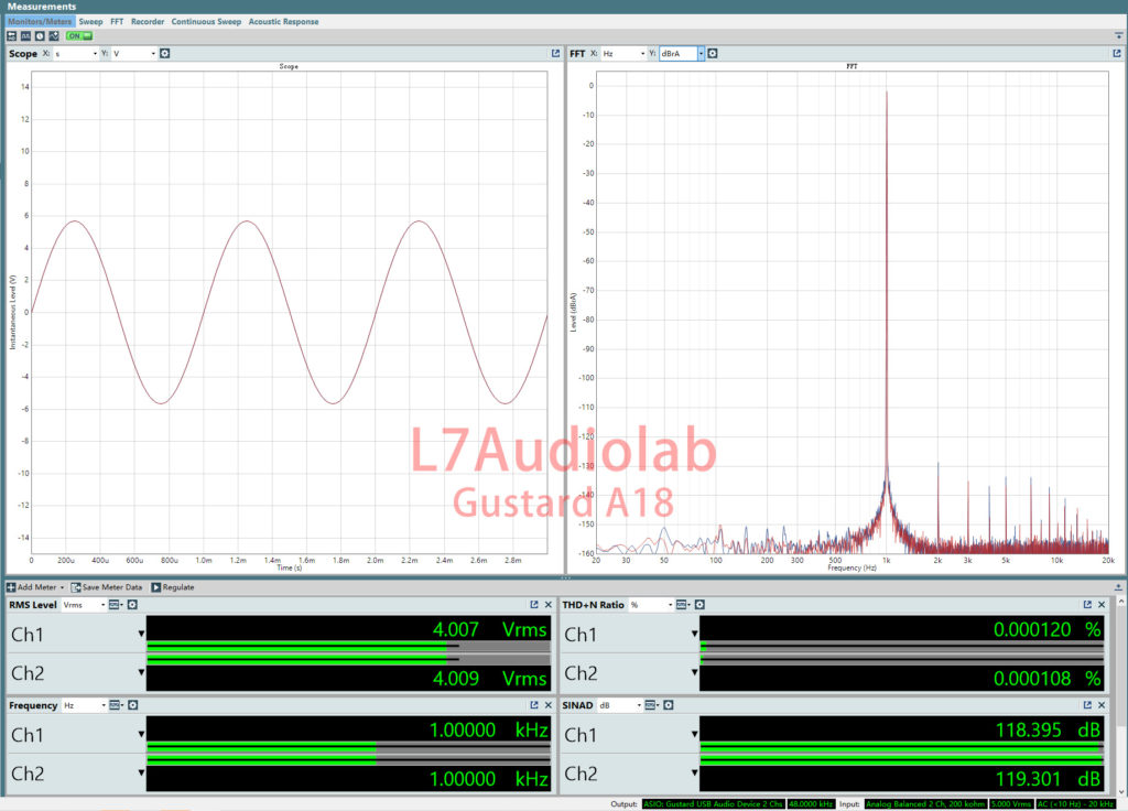 Gustard A18 DashboardXLR4V