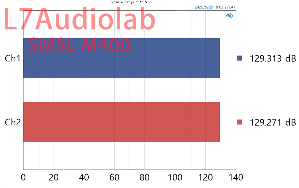 SMSL M400 Dynamic Range