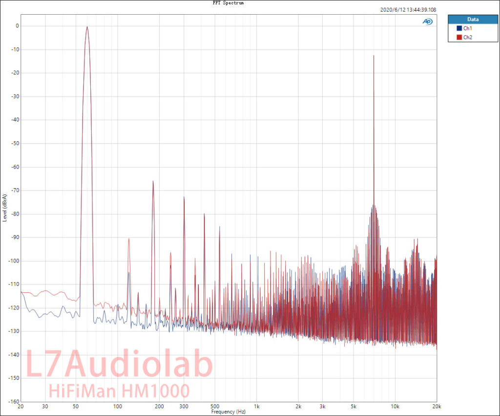 HifiMan HM1000 USBin BAL Out IMDSMP -20dbFS 频谱