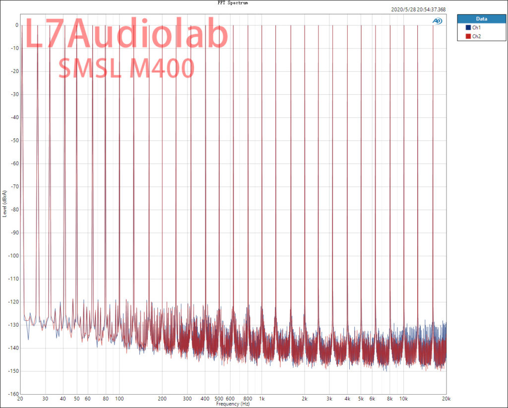 SMSL M400 多音测试