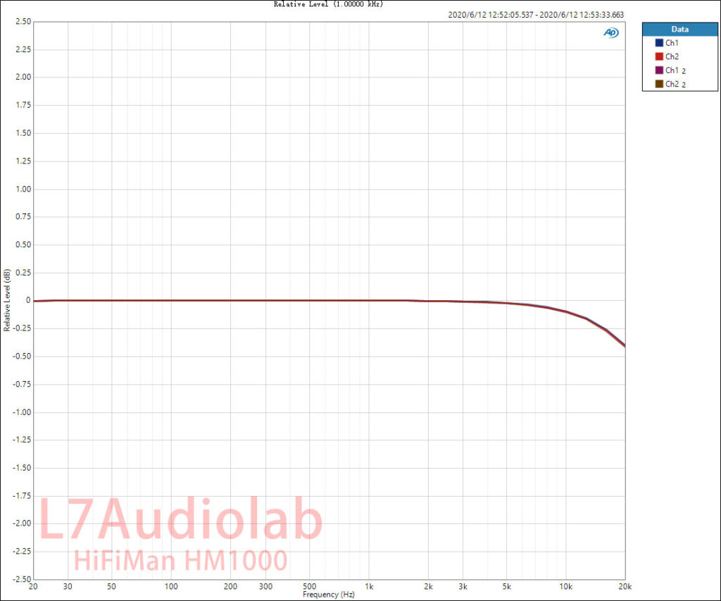 HifiMan HM1000 USBin BAL Out 频响