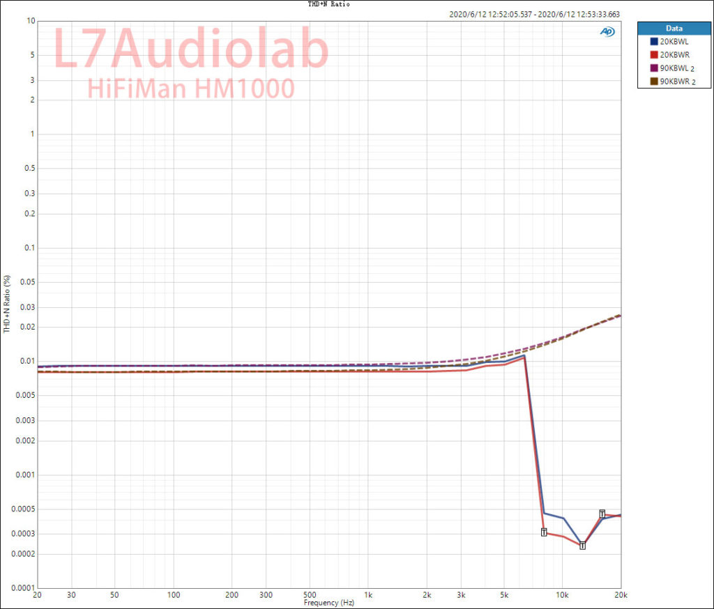 HifiMan HM1000 USBin BAL Out THD+N扫频