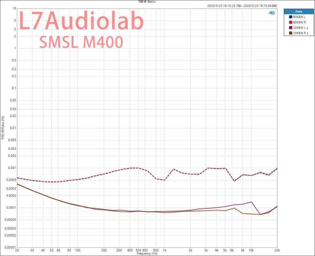 SMSL M400 THD+N 扫频