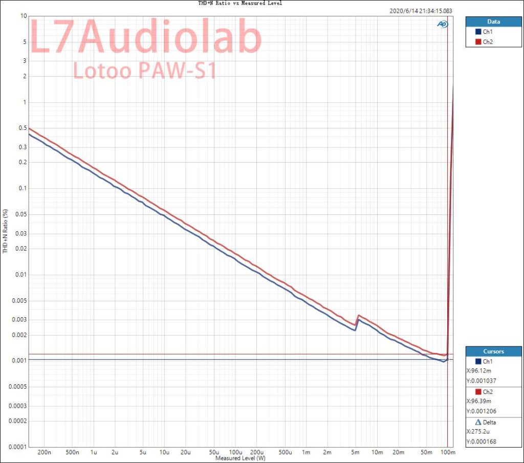 PAW-S1 BALOut 33R最大输出功率 96mw