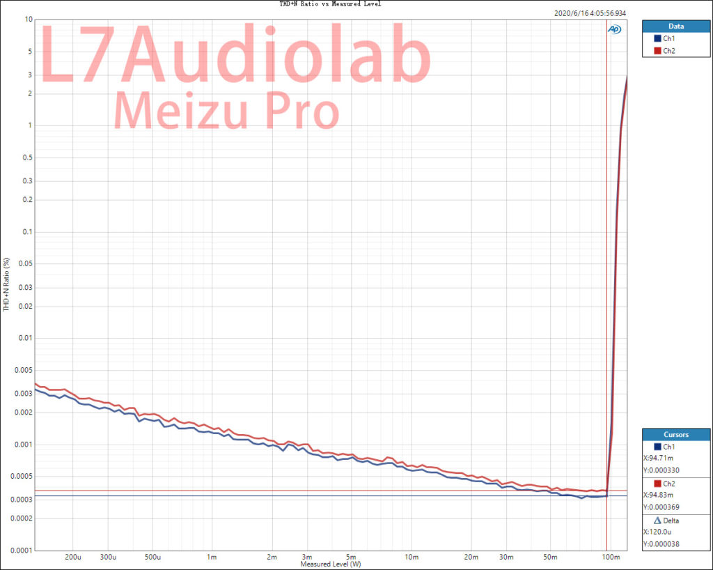 Meizu Pro 解码耳放 32R推力