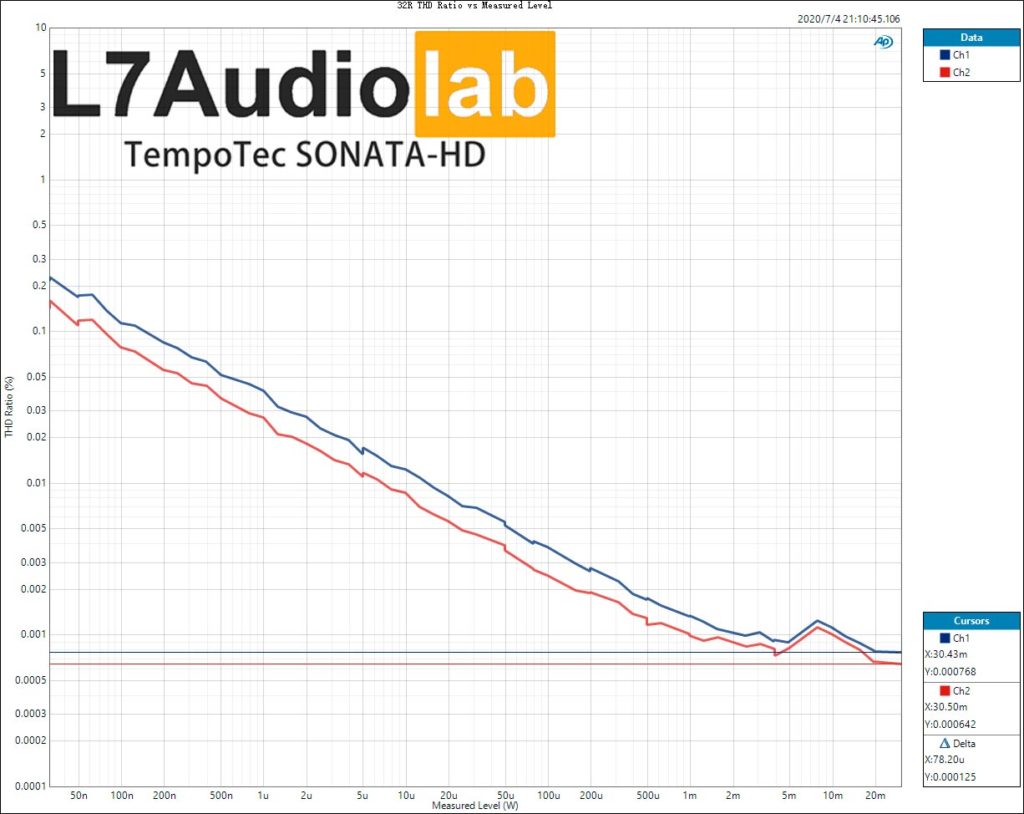 TempoTec SONATA-HD Pro THD+N vs 测量电平