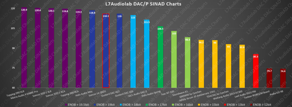 Soncoz LA-QXD1 CHART