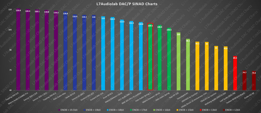 CHARTS