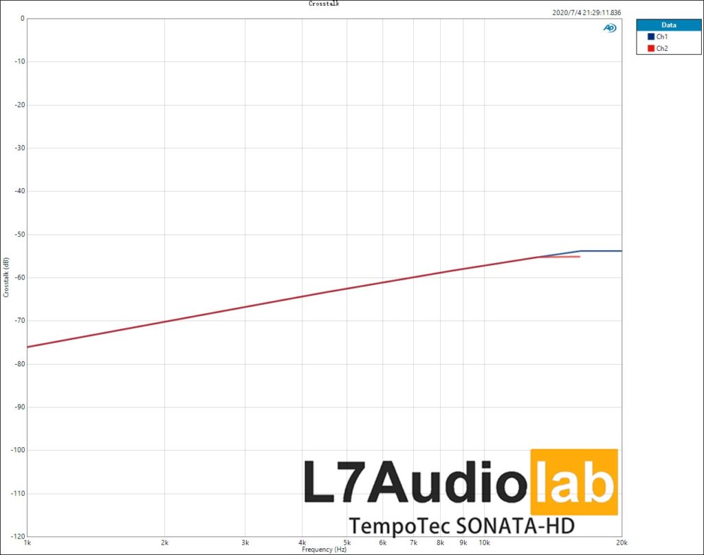 TempoTec SONATA-HD Pro Crosstalk