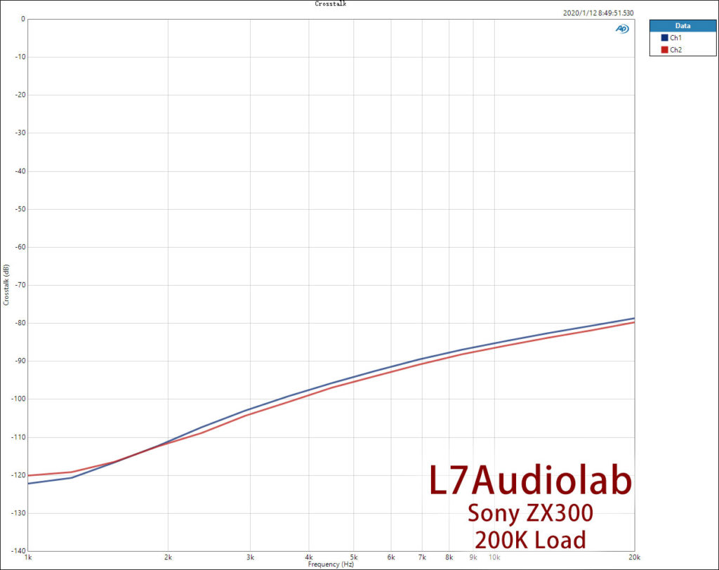 Sony ZX300 Crosstalk