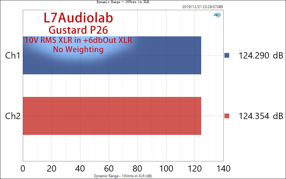 P26 Dynamic-Range---10Vrms-in-XLR