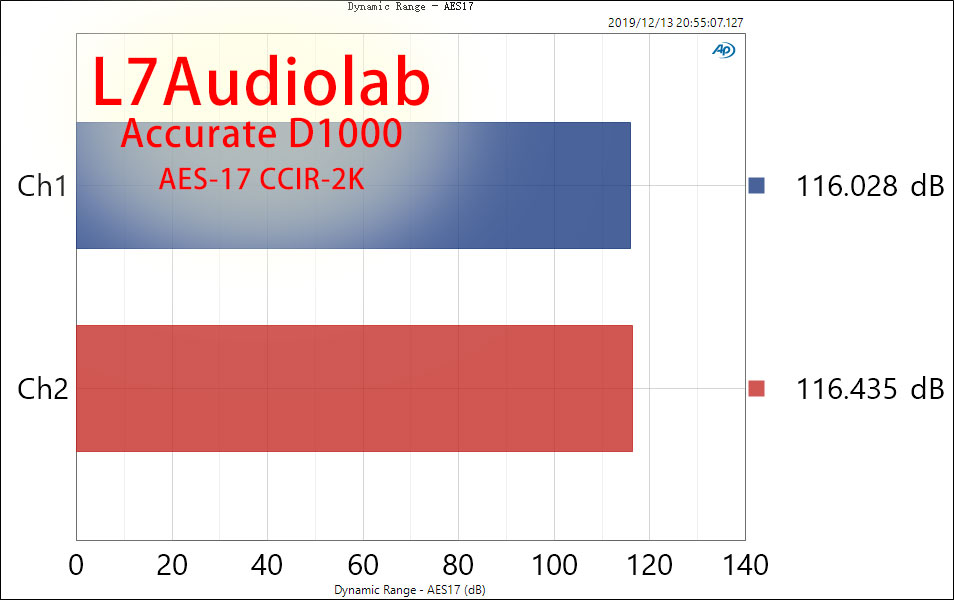 D1000 AES17 Dynamic Range