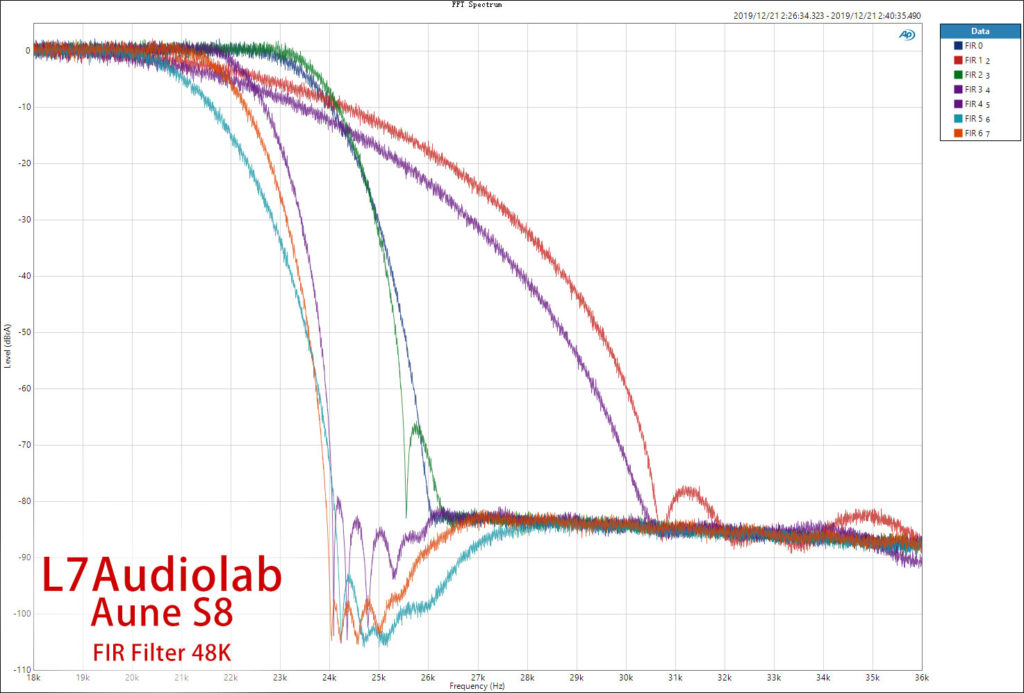 Aune S8 滤波器频响（48K输入）