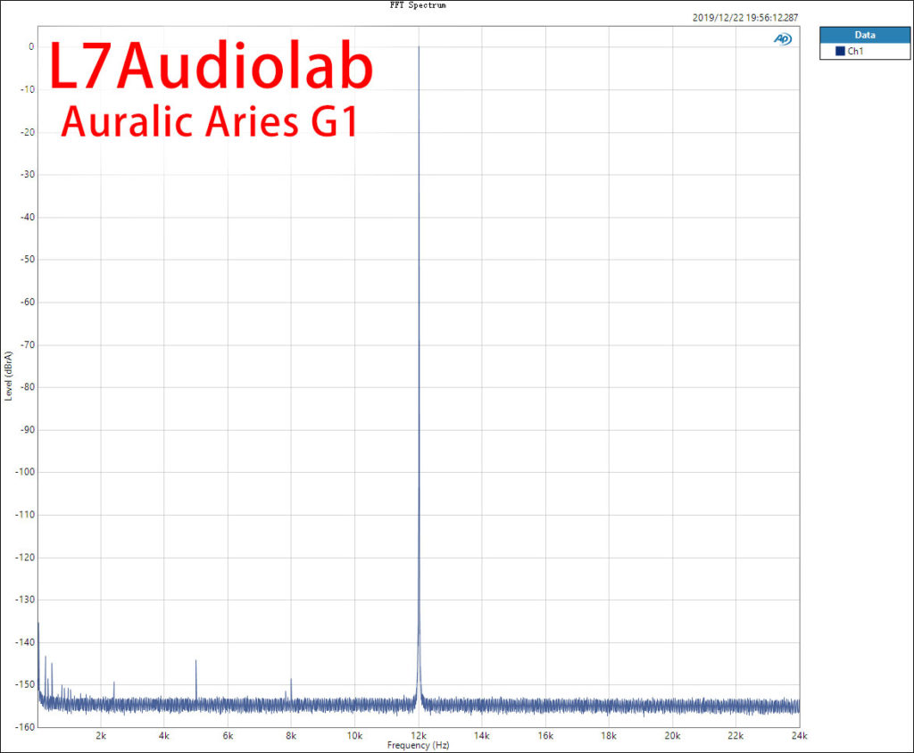 AURALiC ARIES G1 DAC 12K FFT