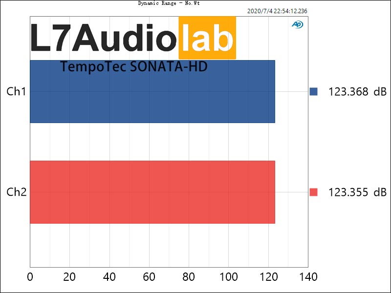 TempoTec SONATA-HD Pro Dynamic Range