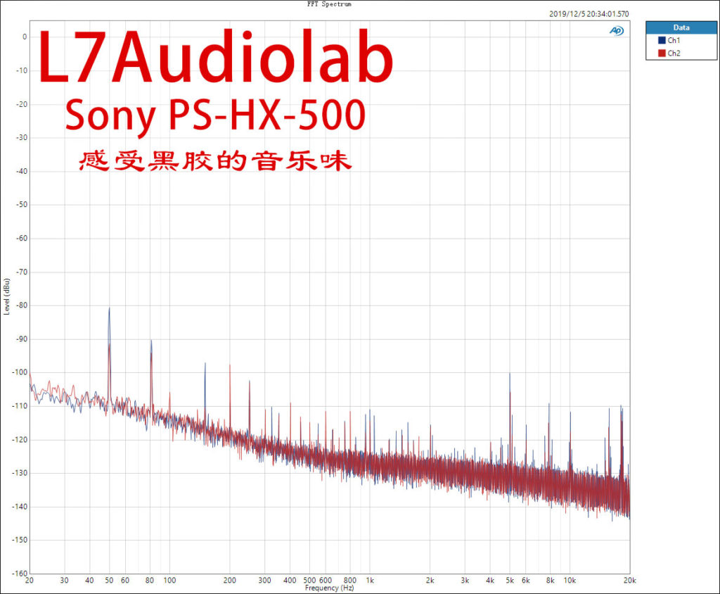 Sony HX500底噪