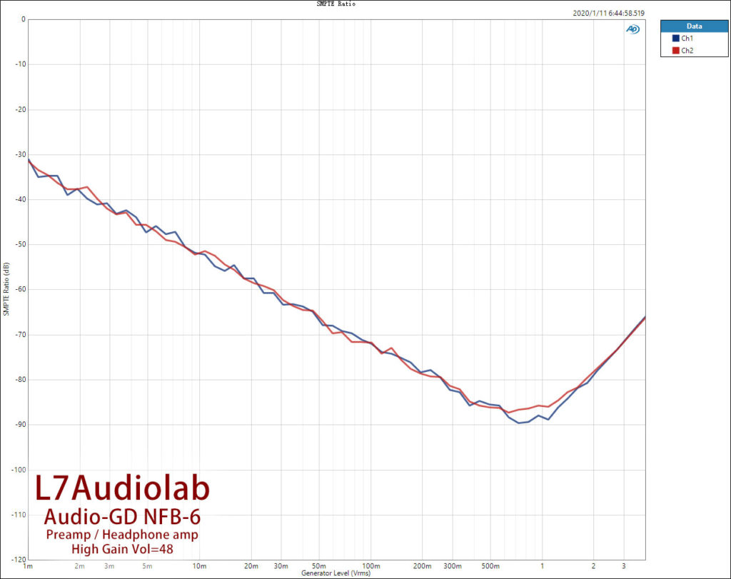 High-Gain-Vol48-SMPTE-Ratio