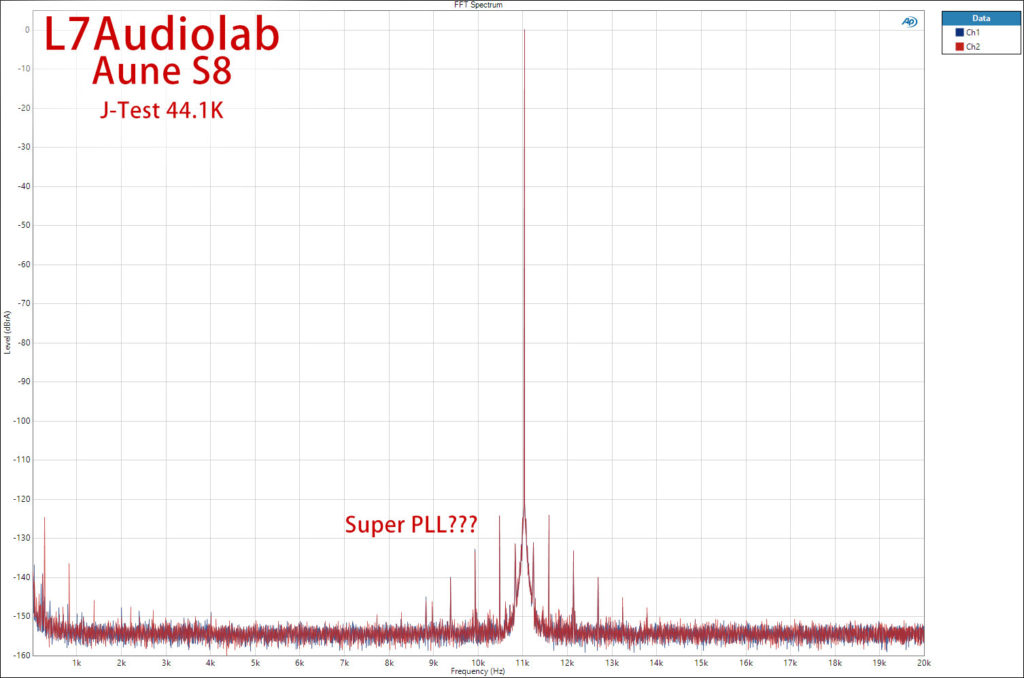 Aune S8 J-Test 44.1K