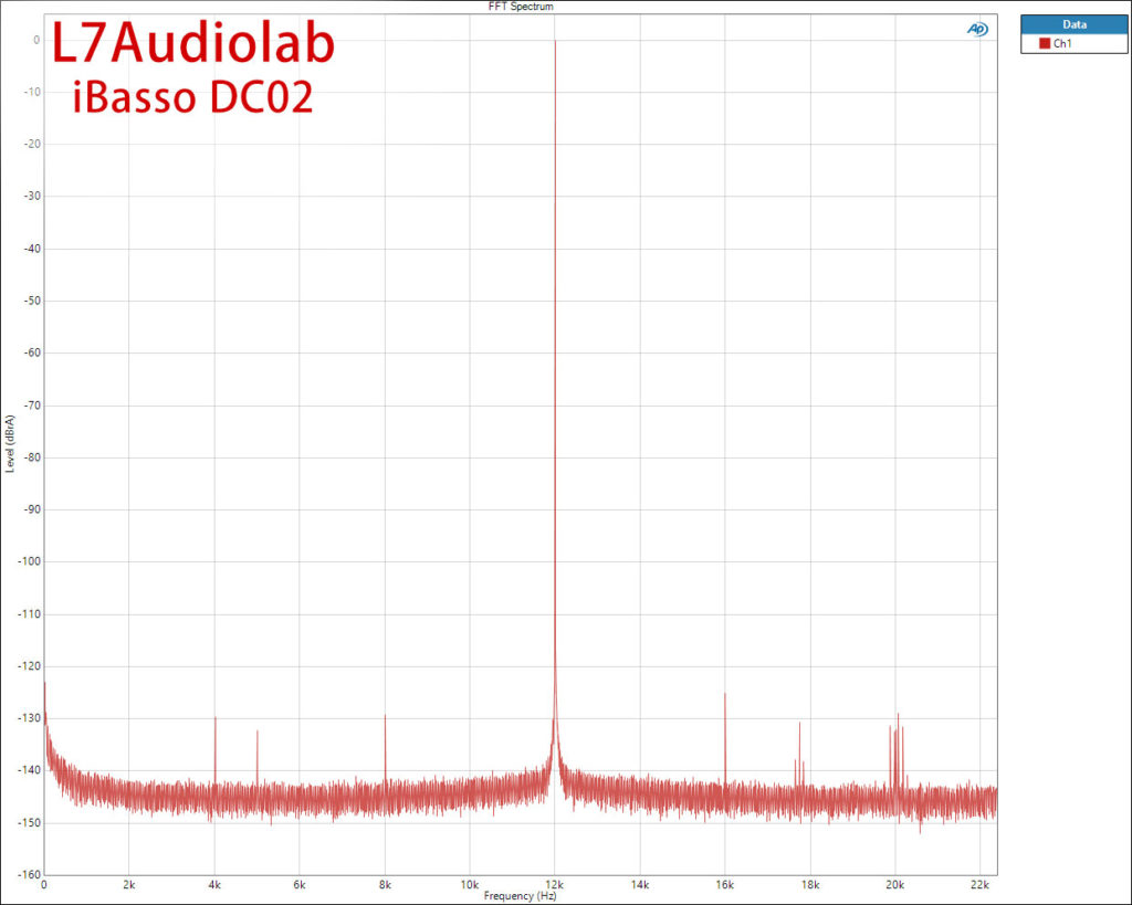 iBasso DC02  J-Test