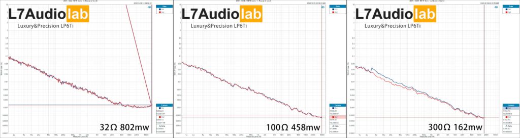 Luxury&Precision LP6Ti  HD+N-Ratio-vs-Measured-Level