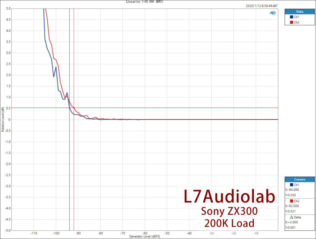 Sony ZX300 Linearity