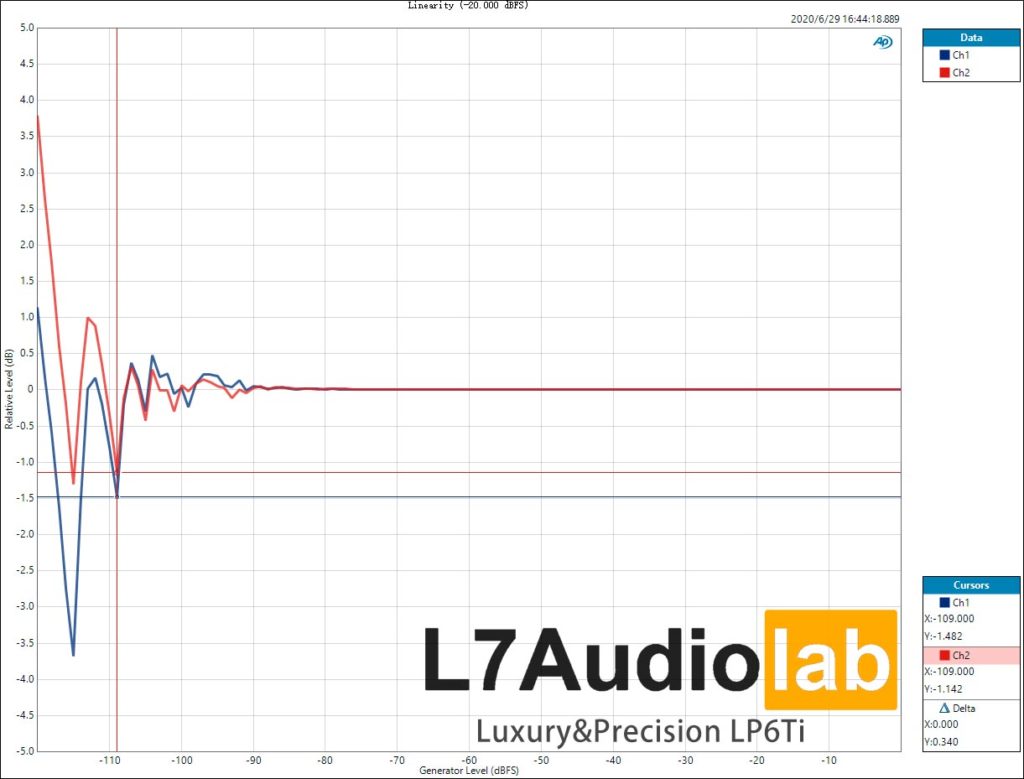 Luxury&Precision LP6Ti Linearity