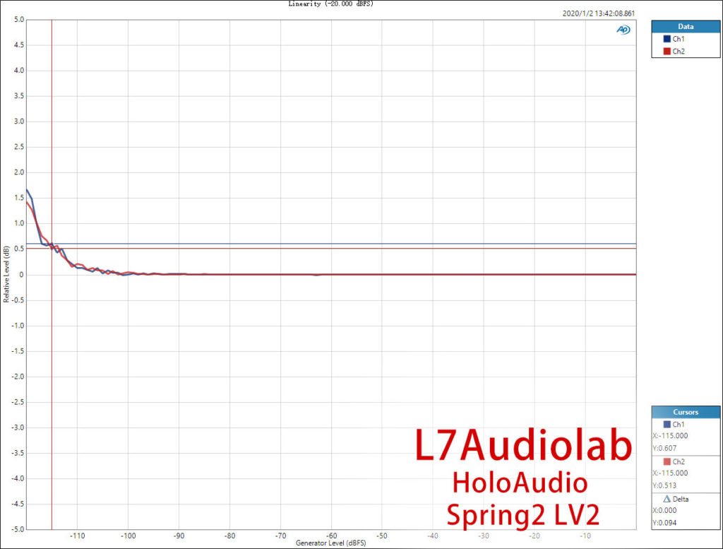 Holo Audio Spring 2 线性度