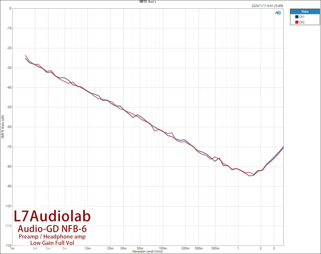 Low-Gain-Full-SMPTE-Ratio