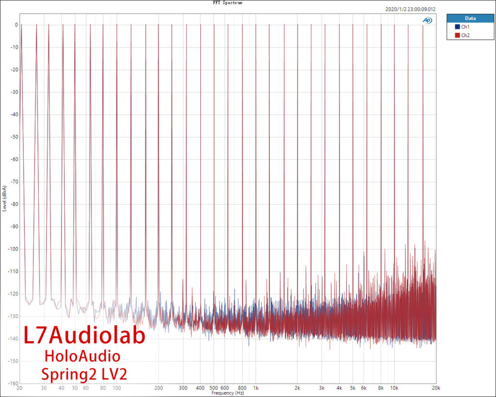 Holo Audio Spring 2 多音