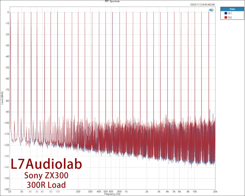 Sony ZX300 Multitone 300R