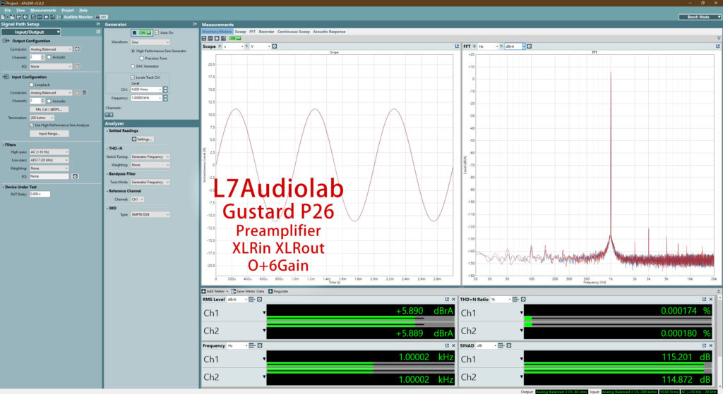 P26 +6Output Dashboard