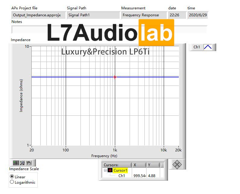 Luxury&Precision LP6Ti  output impedance (BAL)
