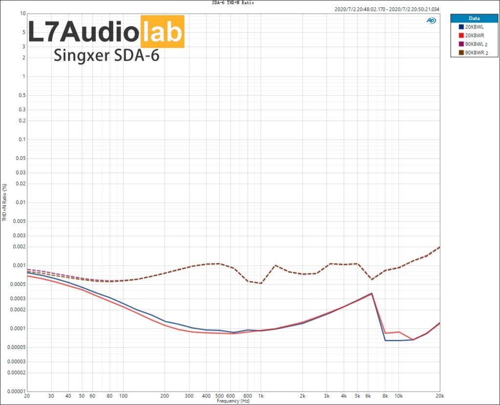 Singxer SDA-6 THD+N vs Freq