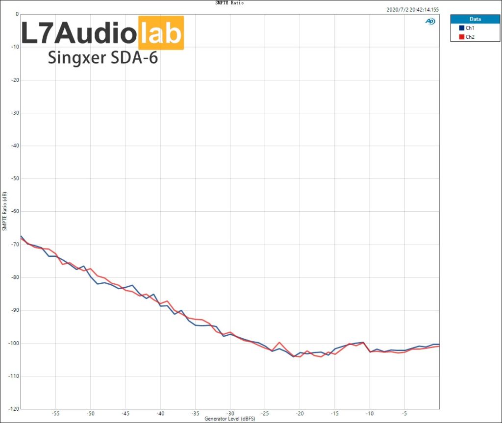 Singxer SDA-6 IMDSMP Ratio