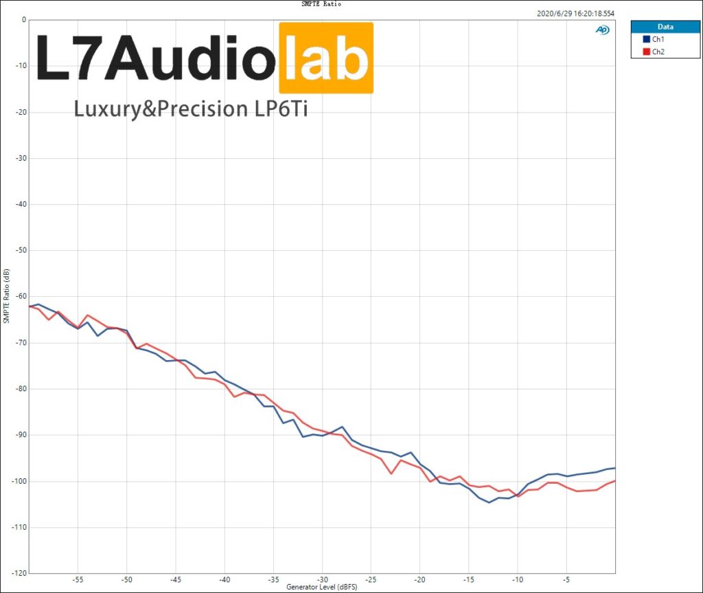 Luxury&Precision LP6Ti  SMPTE-Ratio