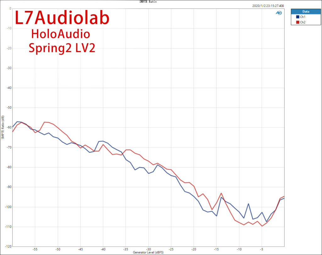 Holo Audio Spring 2 IMDSMP vs Level