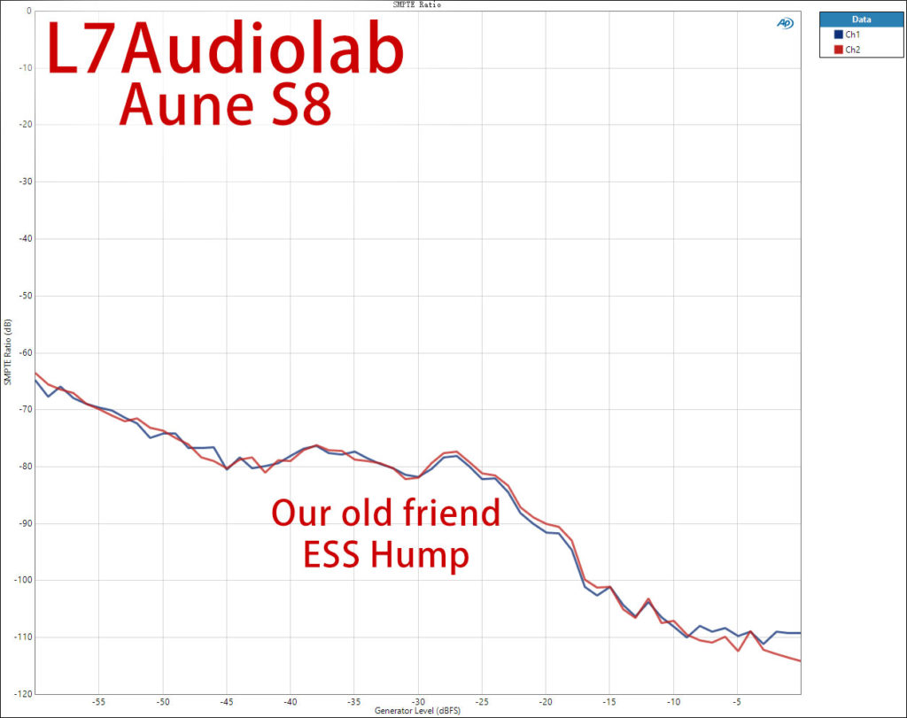 Aune S8 IMDSMP-Ratio