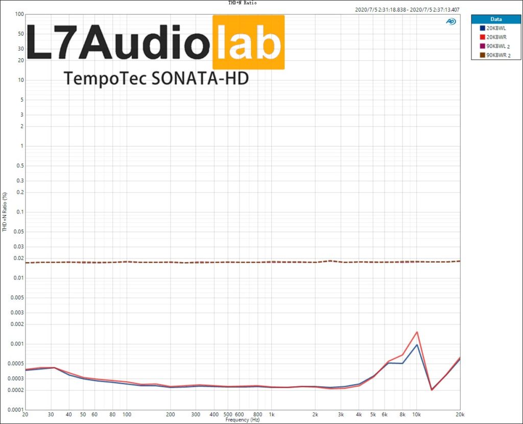 TempoTec SONATA-HD Pro THD+N vs Freq