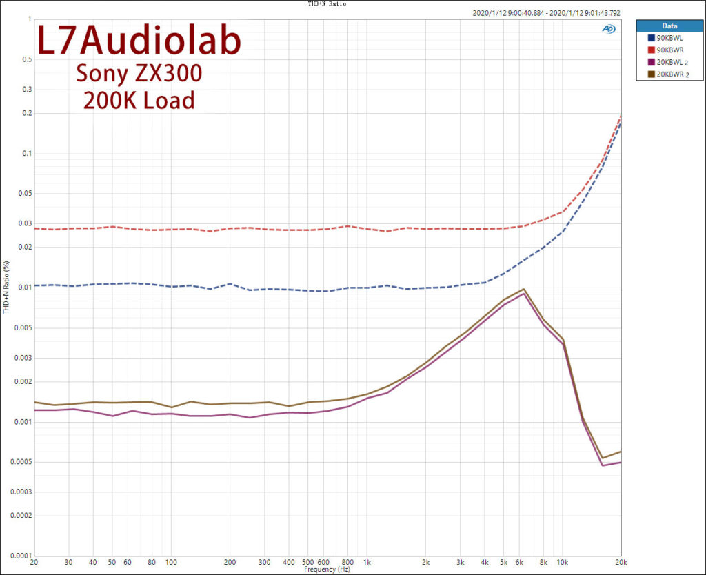 Sony ZX300 THD+N vs Freq